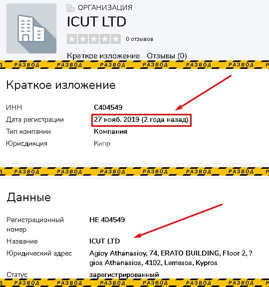 ICUT LTD проверка компании
