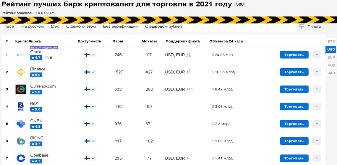 рейтинг криптовалютных бирж на сайте crypto.ru